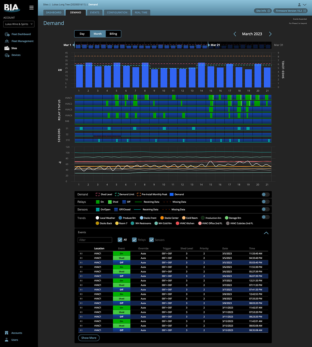 Power Grid Analytics Interface Design