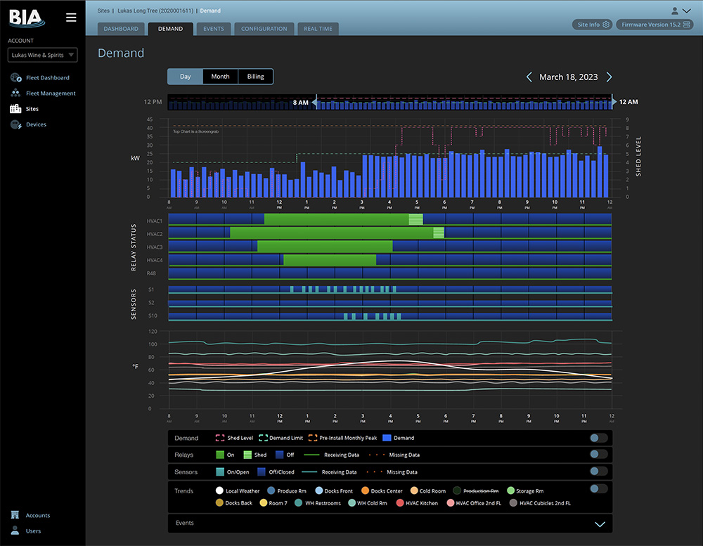 Power Grid Analytics Interface Design