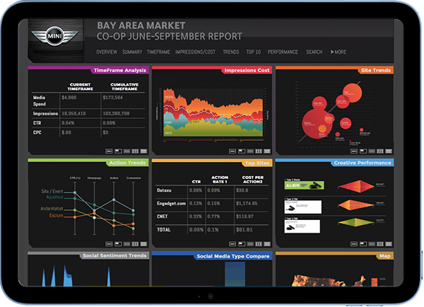 Media Managament and Anlytics Design