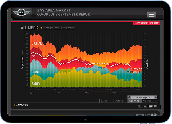 Media Managament and Anlytics Design