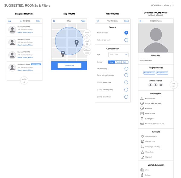 Roommate Finder Information Architecture