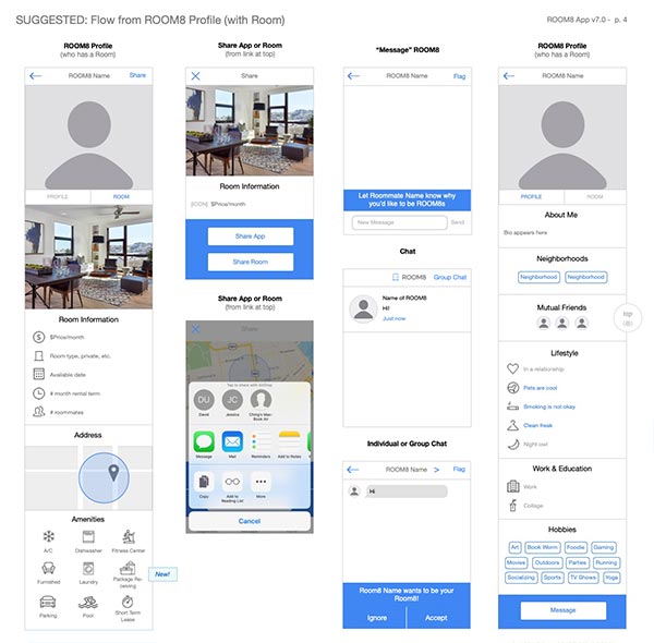 Roommate Finder Information Architecture