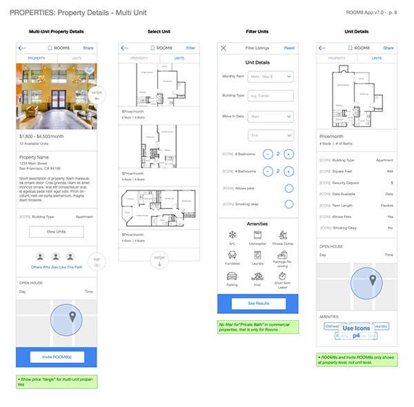 Roommate Finder Information Architecture